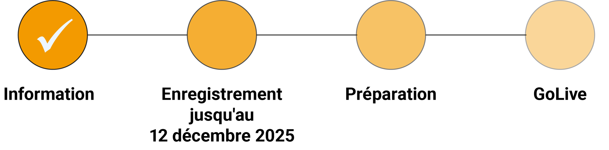Timeline-Projekt-Mosaique-fr-1 Timeline-Projekt-Mosaique-fr-1