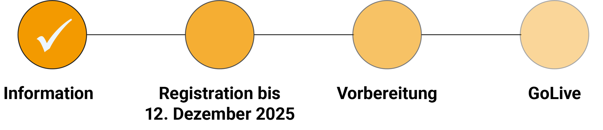 Timeline-Projekt-Mosaique Timeline-Projekt-Mosaique